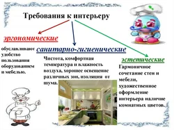 5 класс интерьер кухни столовой презентация