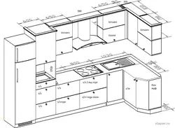 Kitchen projects with corner photo sizes