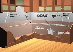 Kitchen socket diagram photo