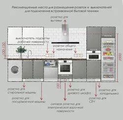 Диаграммаи васлаки ошхона акс