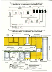 Kitchen socket diagram photo