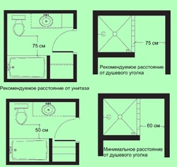 Размеры интерьера в ванной
