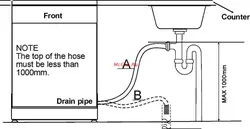 Photo Of How To Connect A Washing Machine In The Kitchen