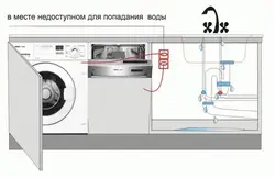 Акс дар бораи чӣ гуна пайваст кардани мошини ҷомашӯӣ дар ошхона