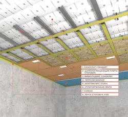 Sound insulation on the ceiling in the apartment photo