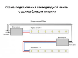 Тасмаи LED Барои Ошхона Дар Зери Шкафҳо, Ки Чӣ Гуна Аксҳоро Пайваст Кардан Мумкин Аст