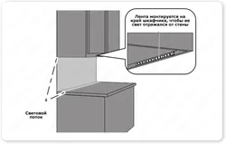 Шкафтардың астындағы ас үйге арналған жарықдиодты жолақ фотосуретті қалай қосуға болады