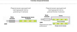 Светодиодная лента на кухню под шкафы как подключить фото