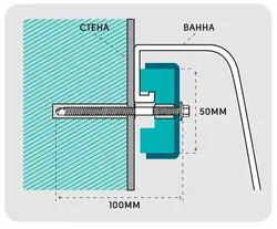 Ваннаға арналған қондырғының фотосы