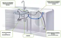 How to connect a washing machine to the water supply in the bathroom photo