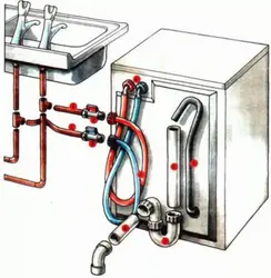 How to connect a washing machine to the water supply in the bathroom photo