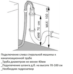 Как подключить стиральную машину к водопроводу в ванной фото