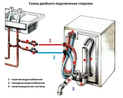 Жуынатын Бөлмедегі Фотосуретте Кір Жуғыш Машинаны Сумен Жабдықтауға Қалай Қосуға Болады