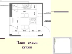 Практычная праца планаванне інтэр'еру кухні