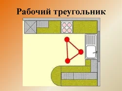 Практическая работа планирование интерьера кухни