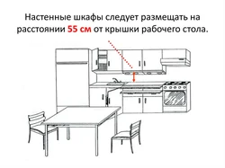Практикалық жұмыс ас үйдің интерьерін жоспарлау