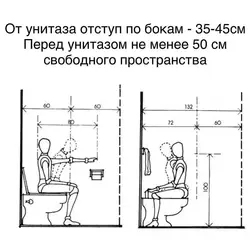 Эргономика в интерьере ванной