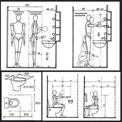 Ergonomics in the bathroom interior