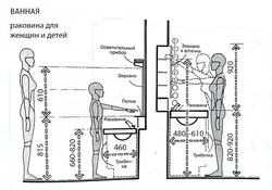 Ванные комнаты