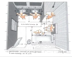 Banyoning Ichki Qismidagi Ergonomika