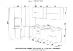 Ширина столешницы на кухне фото