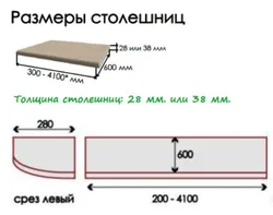 Ширина Столешницы На Кухне Фото