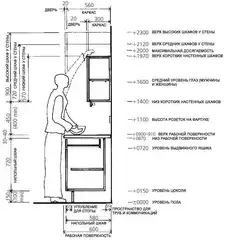 Kitchen Countertop Width Photo