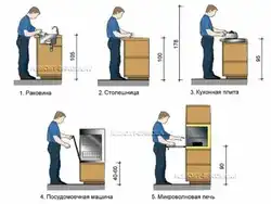Ширина Столешницы На Кухне Фото