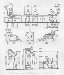 Yashash xonasining ichki qismidagi mebellarning ergonomikasi