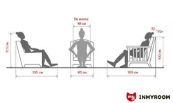 Эргономика мебели в интерьере гостиной