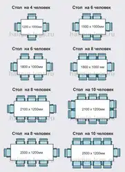 Размеры Столов На Кухню Фото