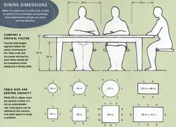 Kitchen table sizes photo