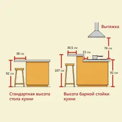 Дизайн кухни с островом размеры