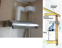 Oshxonadagi Fotosuratda Davlumbazlarni Qanday Qilish Kerak