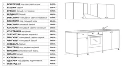 IKEA Mətbəxlərinin Fotoşəkilləri Və Ölçüləri