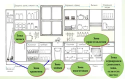 Mətbəx şkafının diaqramı fotoşəkili