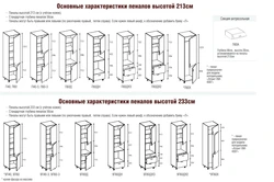 Kitchen cabinet diagram photo