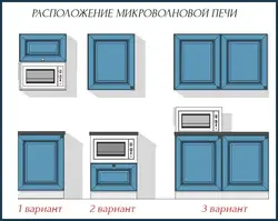 Mətbəx fotoşəkildə mikrodalğalı sobanın yerləşdirilməsi