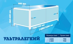 Экран для ванной фото размеры