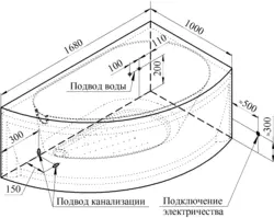 Ванналардың бұрыштық өлшемдері қандай?Фотолар