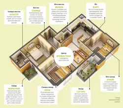 Vastu görə yataq otağı dizaynı