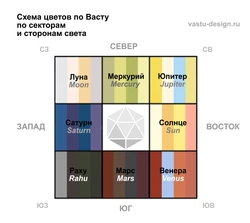 Тарҳи Хоб Аз Рӯи Vastu