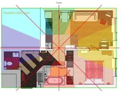 Vastu сәйкес жатын бөлмесінің дизайны