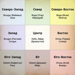 Vastu ko'ra yotoq xonasi dizayni