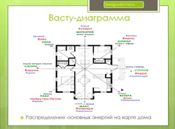 Дызайн спальні па васце